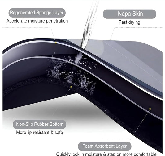 Bathroom Absorbent Mat (Pack of 2)